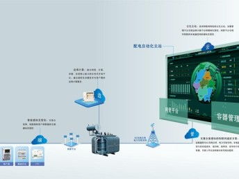 華云科技引領(lǐng)能源變革 泛在電力物聯(lián)網(wǎng)暨產(chǎn)品體系發(fā)布會在蓉舉行，賦能成都智慧網(wǎng)絡(luò)基建