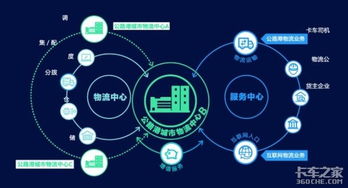 數(shù)博會(huì)物流黑科技大放異彩 AI技術(shù)成全場(chǎng)焦點(diǎn)，重塑智慧物流新圖景